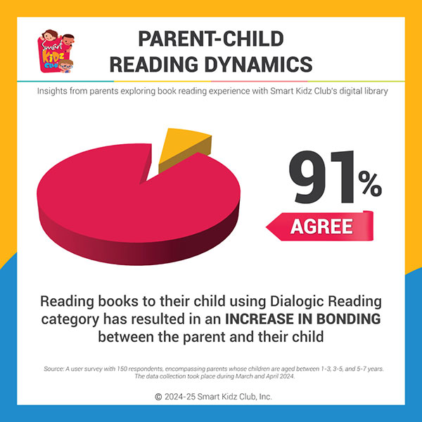 pparent_resource_dialogic_reading